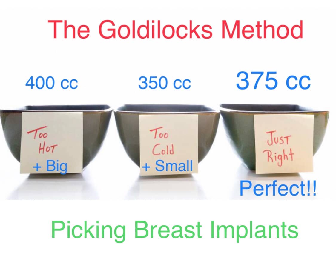Breast Implant CC Size Vs. Bra Cup Size